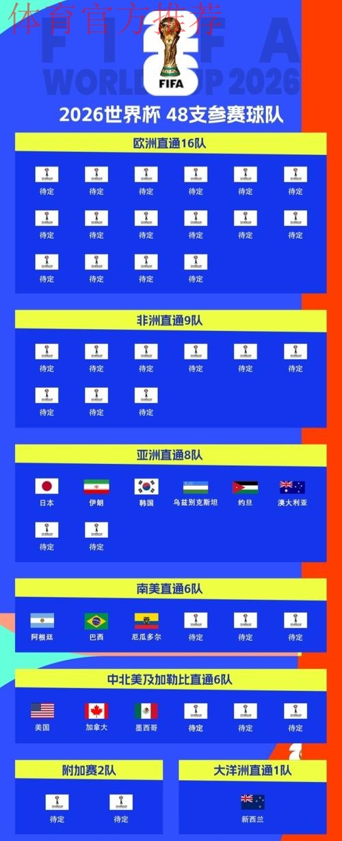 世界杯L组抽签出炉:英格兰、克罗地亚、加纳、巴拿马 世界杯L组抽签出炉:英格兰、克罗地亚、加纳、巴拿马